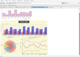 Graficos En Tu Pagina Con Open Flash Chart Blog Ubuntu El
