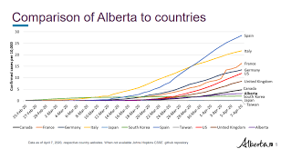 Employee resource hub for getting through the pandemic; Here S What Alberta S Coronavirus Curve Is Projected To Look Like News