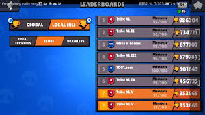 Since 2017, when the game has been released, supercell has introduced updates to brawl stars that fix bugs, balance changes, and introduce new brawlers or features. My Clan Is Top 7 In Netherlands The Club Is From Chief Pat But Chief Pat Owns Every Club Brawl Stars Amino Brawl Clan Club
