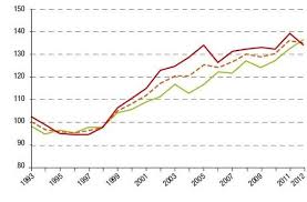 Quel est le prix d'un hectare de terre agricole ? Prix Des Terres Terrains Agricoles En 2012 Prix D Un Hectare En 2012