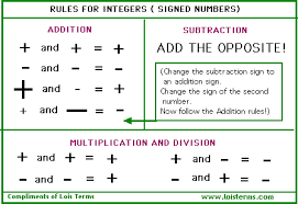 Unit One Notes And Practice Welcome To 7th Grade Pre