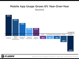 A complete f5 certification guide. What Is Mobile First Smartbear Software Resources