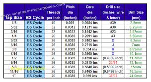 drill size for 6 32 tap jarc info