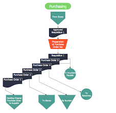 Steps Of Accounting Cycle