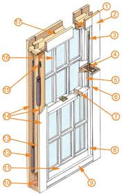 Check spelling or type a new query. Sash Windows 101 Sash Smart Window Restoration Sash Windows Window Construction