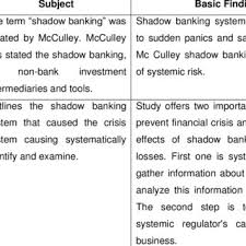 Before qualifying for a bank loan for small business, there are quite a few hoops to jump through. Pdf Shadow Banking An Overview