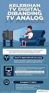 Set top box, receiver digital,tv digital, jual. Siaran Digital Indonesia Gugus Tugas Migrasi Siaran Televisi Analog Ke Digital