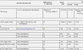43 Cogent Lantus Dosing Chart