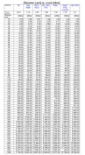 61 Meticulous Knitting Wool Conversion Chart