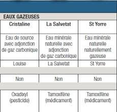 60 millions de consommateurs dénonce leur toxicité. Des Traces Infimes De Pesticides Et Boissons Et Liquides