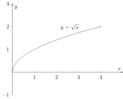 How do you find increasing/decreasing interval? Parent Functions Ximera