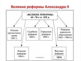 Был издан новый университетский устав 1884 года. Sochinenie Po Periodu 1881 1894 Gg Istoriya Raznoe