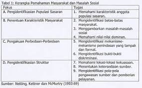 Metode Teknik Pemetaan