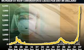 Total and new cases, deaths per day, mortality and recovery rates, current active cases total coronavirus cases in ireland. Zm T6ssaoxp9bm
