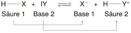 Saure Base Chemie Studyhelp Online Lernen