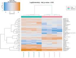 Metanovo A Probabilistic Approach To Peptide And