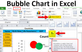 bubble chart in excel examples how to create bubble chart