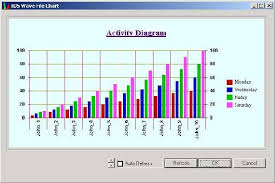 42 Valid How To Use Chart Control In Vb Net