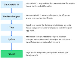 When you install the apk file, have you ever troubled by the inability to press the button?this app can unlock the button which security was . Android Developers Blog Turning It Up To 11 Android 11 For Developers