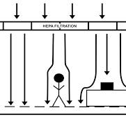 Understanding Laminar Flow in a Cleanroom | Instant ...