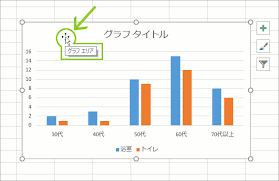 グラフの移動と大きさの変更 Excel エクセル
