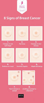 Below are seven warning signs of breast cancer: Breast Cancer Awareness How To Check For Signs Of Breast Cancer National Awareness Days Calendar 2021