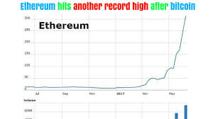 Ethereum Hits Another Record High After Bitcoin Ethereum