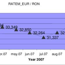 Acesta a fost tradus în mod automat din limba engleză şi are nevoie de mici corectări. Unemployment And Gnp In The Faroe Islands 1980 1996 Download Scientific Diagram