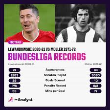 Jusqu'en 2006, gerd müller détient le record de nombre de buts marqués en coupe du monde avec 14 unités après avoir battu just fontaine (13 mais en une seule édition lui) lors de l'édition 1974. This Week So Far The Business End The Analyst