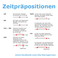 Deutsch Lernen Deutsch Lernen