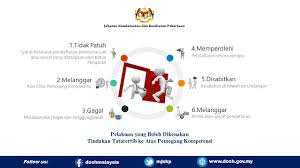 Kursus pengurusan dan perekodan buku perhidmatan kerajaan. Laman Web Rasmi Jabatan Keselamatan Dan Kesihatan Pekerjaan Malaysia Utama