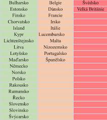 The list of countries in each zone is reviewed by the ministry of health every 7 days. Test Free Travel From Selected European Countries Possible From June 15th Jobspin