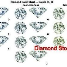Diamond Color Quality Chart Yelp