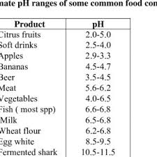 Spoilage Defects Of Fruits Vegetables A Watery Soft Rot