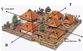 Download gambar sketsa rumah adat betawi gambar rumah adat jawa via gambar.co.id. Rumah Adat Bali Filosofi Unsur Penting Jenis Bangunan