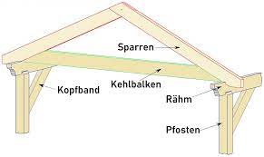 Schritt Fur Schritt Dein Carport Selber Bauen Carport Software Structures