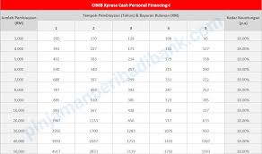 Maybe you would like to learn more about one of these? Cimb Xpress Cash Financing I Gaji Rm800 Pun Boleh Mohon