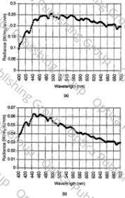 Image result for Light Spectrum Blue 1991 Shadow