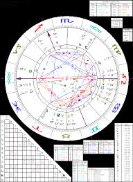 Astrology Of Carl Gustav Jung With Horoscope Chart Quotes