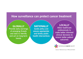 Average canadian cancer society hourly pay ranges from approximately $15.20 per hour for manager of volunteer services to $16.43 per hour for research assistant. Norwegian Cancer Society Launch Campaign On Threat Of Antimicrobial Resistance To Cancer Treatment Uicc