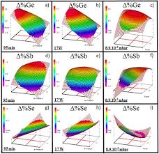 News, email and search are just the beginning. Experimental Design Approach For Deposition Optimization Of Rf Sputtered Chalcogenide Thin Films Devoted To Environmental Optical Sensors Scientific Reports