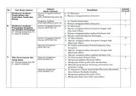 4 hours ago cbt.atrbpn.go.id related item. Pengadaan Ppnpn Kementerian Atr Bpn Lowongan Kerja Bumn Bulan Agustus 2021