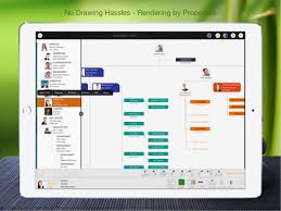 3 Minutes To Hack Orgchart Organization Chart Unlimited