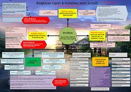 Kalimat yang kini hampir tidak wujud | ustaz badli shah alauddin. Mazuddin Amalan Mengikut Petunjuk Quran Sunnah Adalah Menjamin Keselamatan Dunia Akhirat