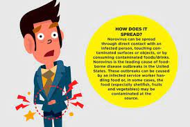 Download for free or as low as 0.20$ per image. Beating The Dreaded Norovirus This Summer Southern Hills Hospital Medical Center