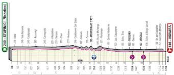 Die letzten kilometer geht es zwar bergan, bis auf einen kurzen profil der letzten kilometer. Giro D Italia Alle Etappen Profile Anstiege Und Bergwertungen Der Italien Rundfahrt 2021 Eurosport