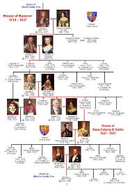 House Of Hanover Family Tree Royal Descendants Alfred To