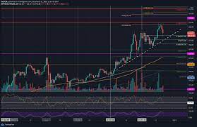 Eth Retests 600 Temporary Correction Or Momentum Change Ethereum Price Analysis Analysis Correction Momentum