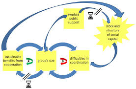 Sprawdź wiadomości, galerie zdjęć i komentarze w raporcie: Sustainability Free Full Text Size Of Membership And Survival Patterns Of Producers Organizations In Agriculture Social Aspects Based On Evidence From Poland Html