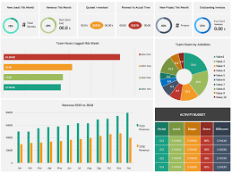 Business development and sales are two different ideas. Kpi Dashboard Powerpoint Template Sketchbubble